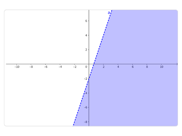 Explore inequalities visually